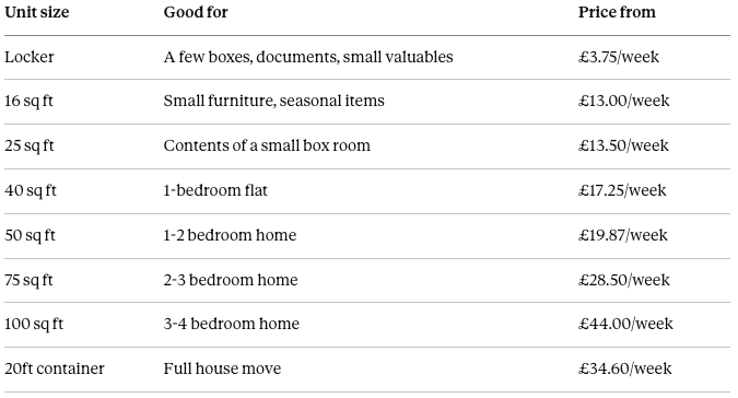 Available unit sizes and prices